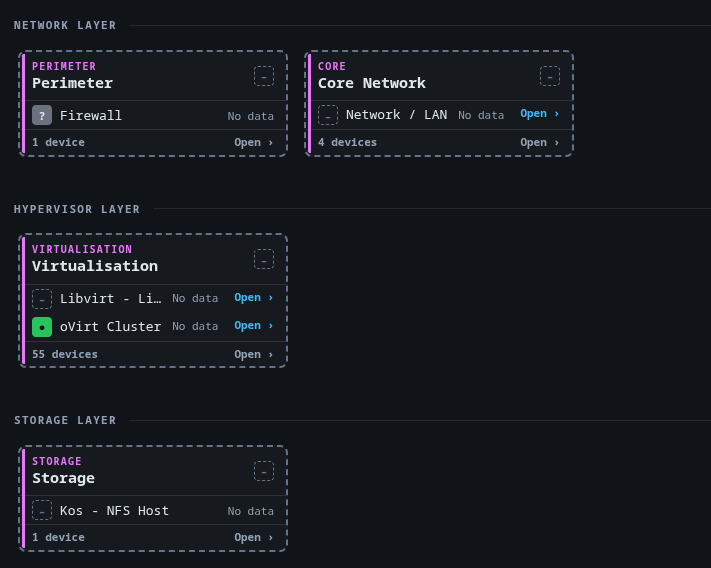Infrastructure view organised into network, hypervisor and storage layers
